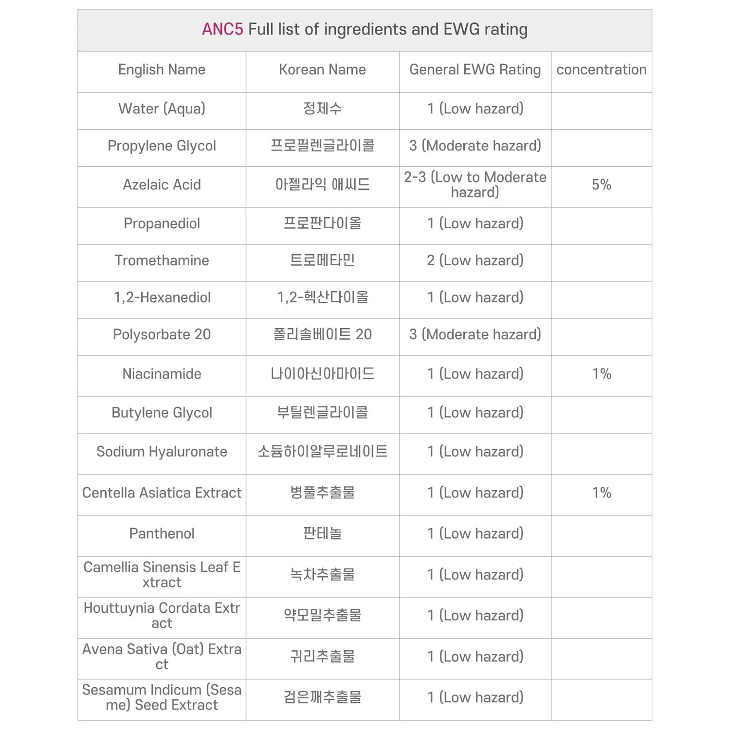 image:imageAzelaic Acid 5 Face Serum with Niacinamide 1 amp Cica 1 Lightweight Hydrating Serum for Sensitive RednessProne amp UnevenLooking Skin 1 Fl Oz 30ml