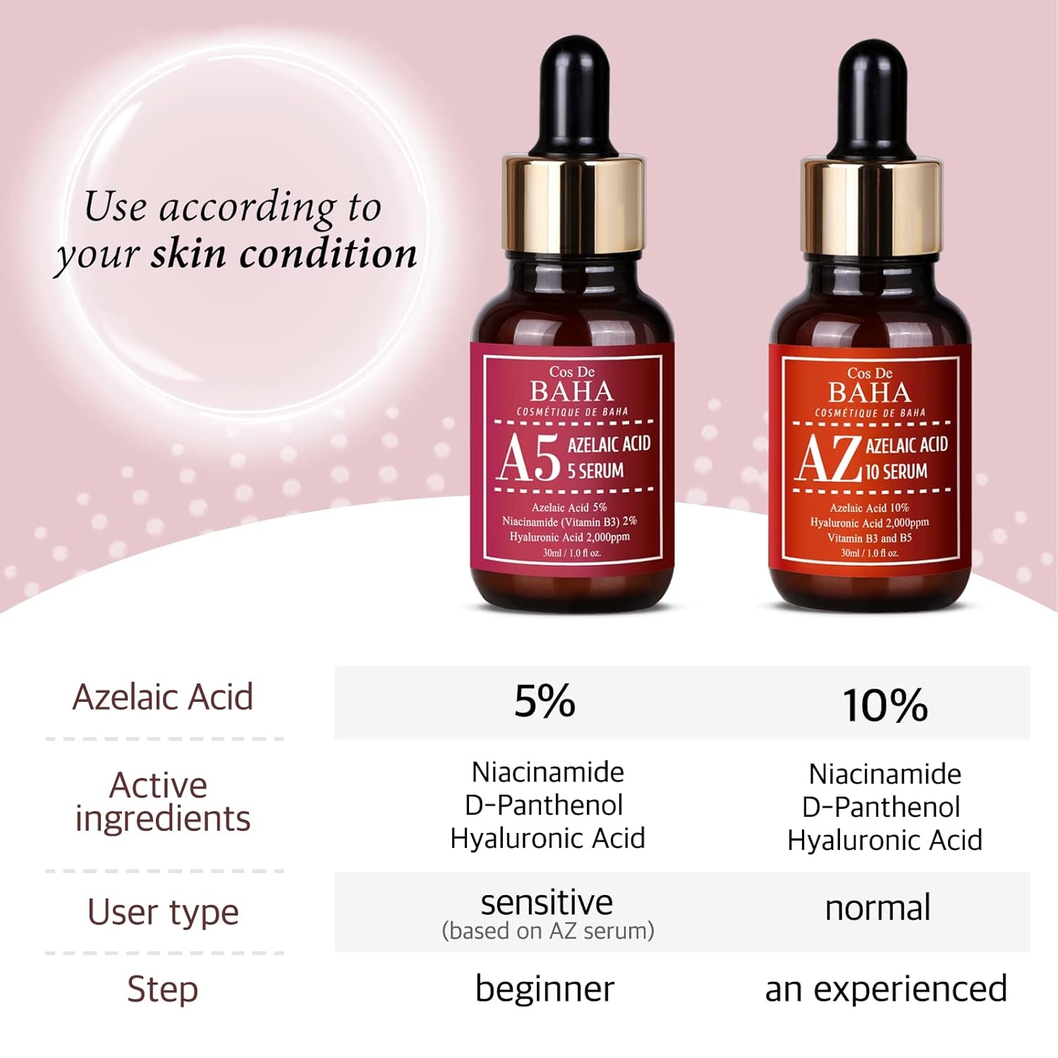 image:imageCos De BAHA Azelaic Acid 5 Serum 1 Fl Oz Niacinamide amp Hyaluronic Acid Face Serum for Uneven Tone Texture amp Oily Skin Lightweight AloeBased Korean Skincare 30 ml
