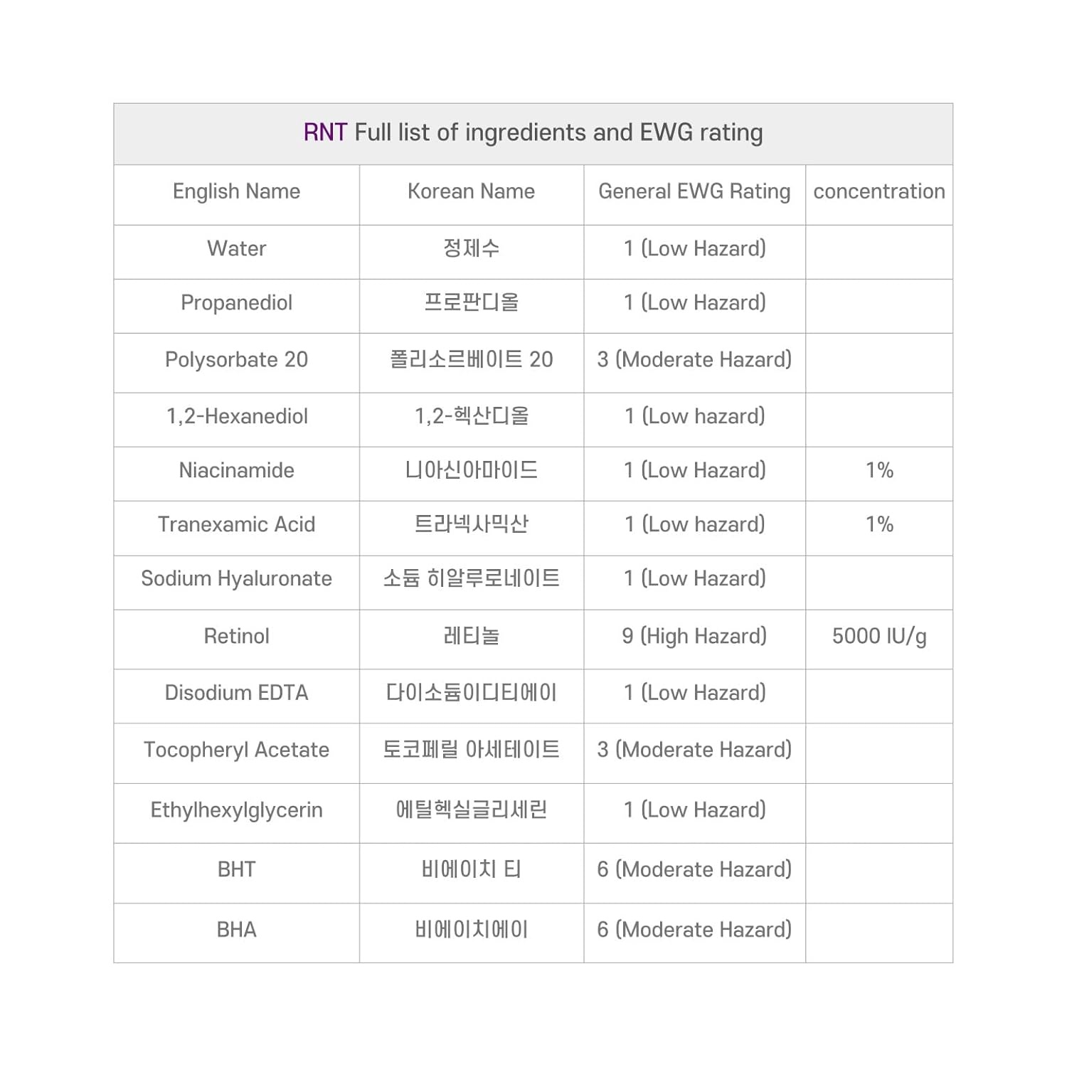 image:imageRetinol 5000IU Niacinamide 1 Tranexamic Acid 1 Face Serum Moisture Enhancing Essence with Hyaluronic Acid Vitamin E Gentle for Daily Skincare 1 Fl Oz 30ml